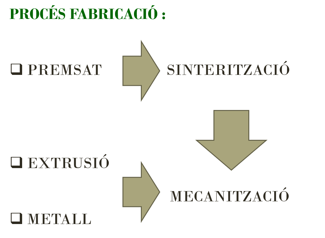 Proces PTFE