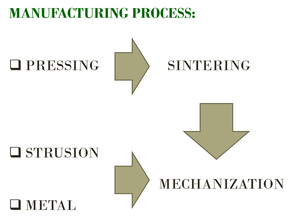 PTFE process